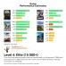 AMD Ryzen 7 7800X3D / GeForce RTX 4080 / 32GB DDR5-6000 / 500GB NVMe SSD Ultimate Gaming PC